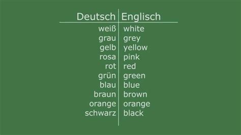 weiß auf englisch|WEISS 